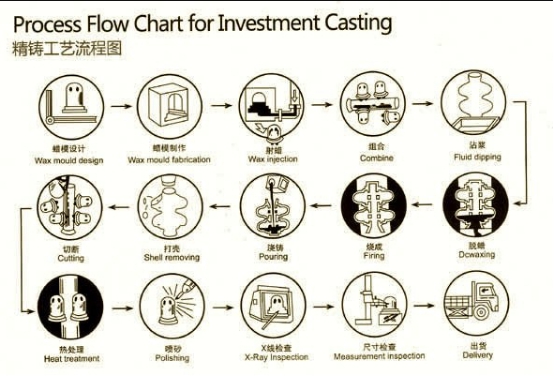 加工不銹鋼精密鑄造件